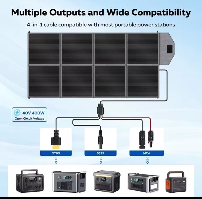 Складна сонячна панель 400W
