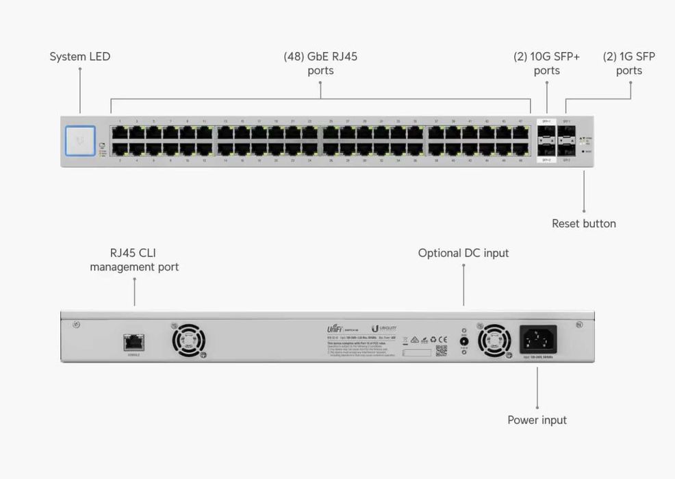 Switch Ubiquiti USW 48 ports 2 SFP 10Gb