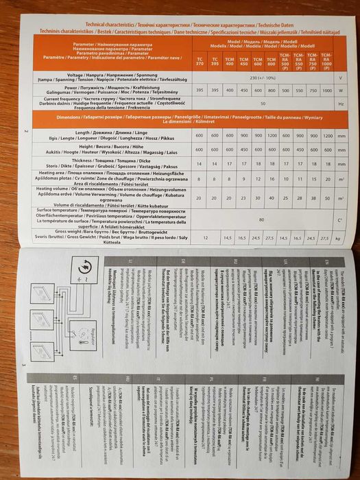 Керамические панели инфракрасные 395 Вт