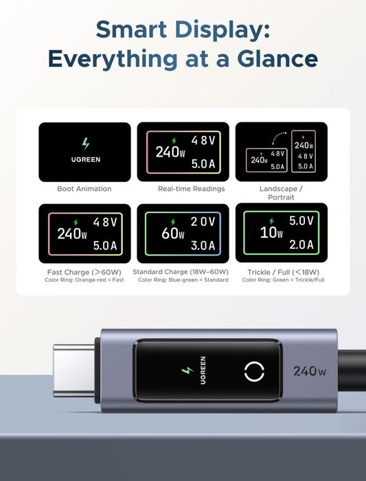 Кабель Ugreen 240w з дисплеєм