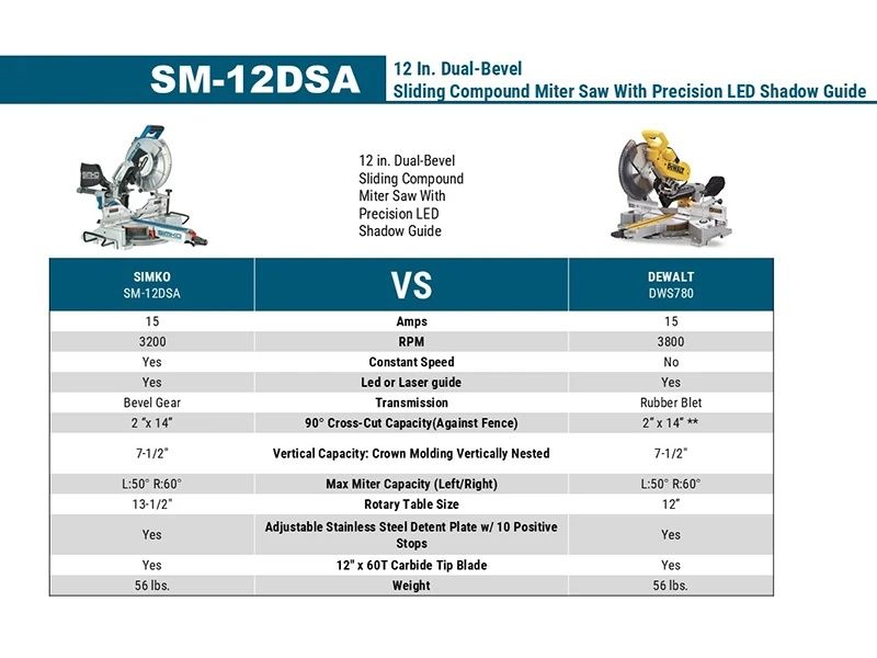 Ukośnica Simko SM-12DSA profesjonalna piła