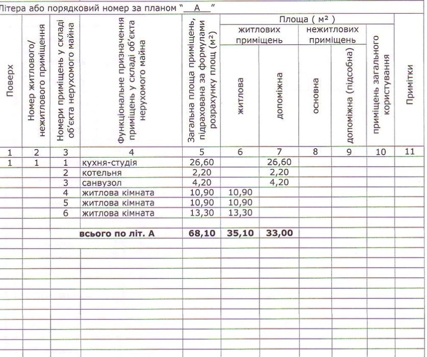В Продажу НОВОбудова 2км від Мукачева