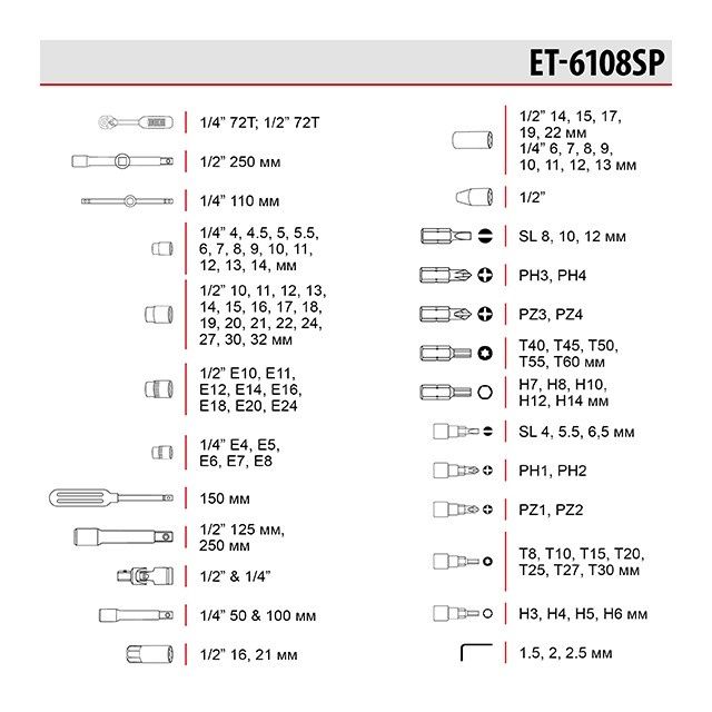Набір інструментів 1/2" та 1/4" 108 од. INTERTOOL