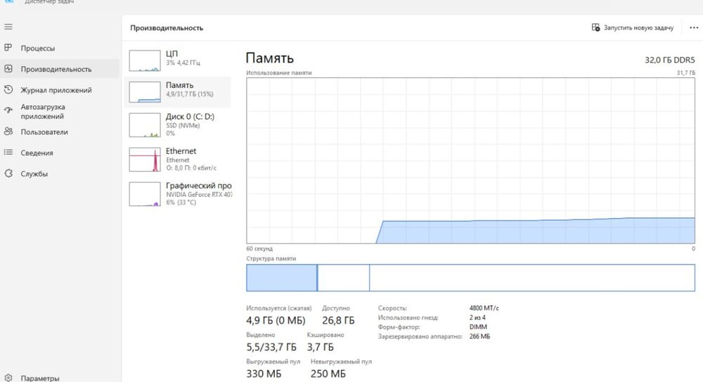 Пк RTX 4070, Razen 5