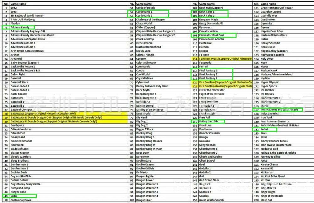 НАЛОЖКА! Картриджі денді 852в 1, Гарантія 3 міс. Заходь!