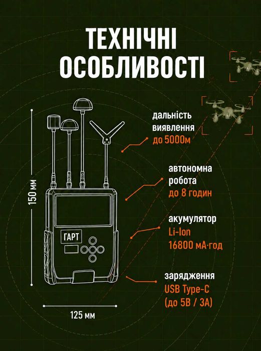 ВІДЕОДЕТЕКТОР для FPV Дронів ГАРТ 1.2 / 3.3 / 5.8 / 8.2 ГГц Відеоперехоплення