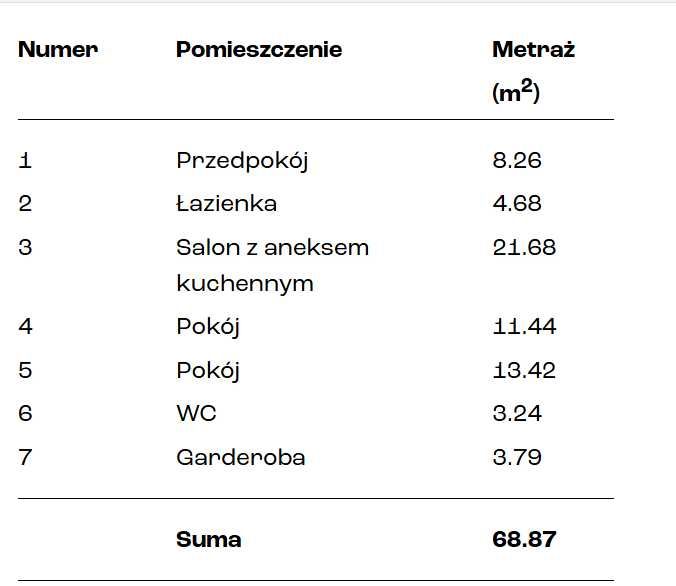Mieszkanie w centrum.  Bez pośredników i prowizji!!