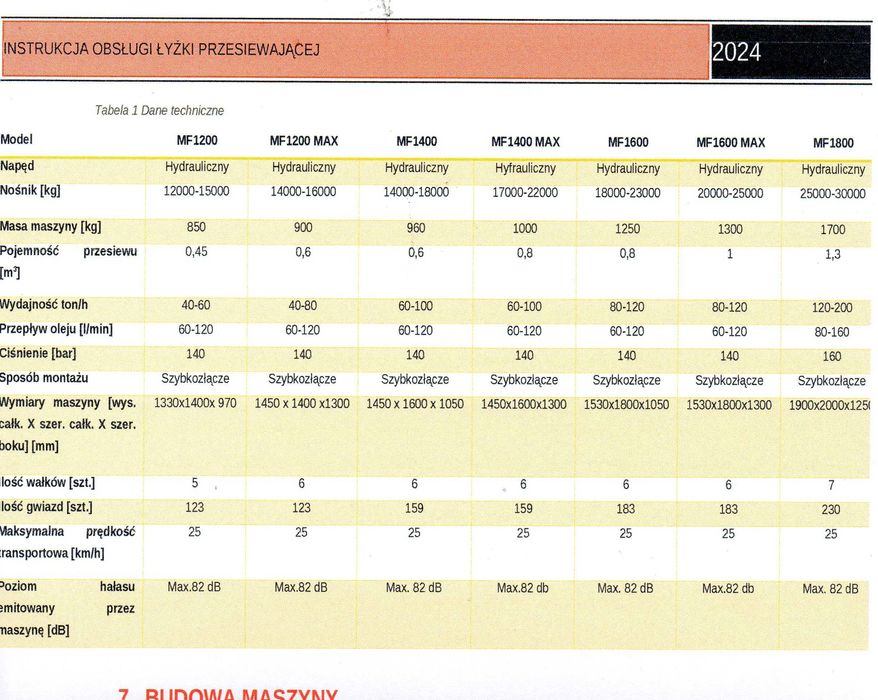 Łyżka przesiewająca