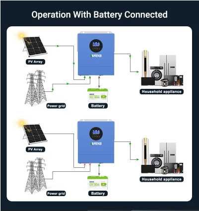 ANENJI Hybrid Solar Inverter 2000W 220V Pure Sine Wave – WiFi64739082695298123