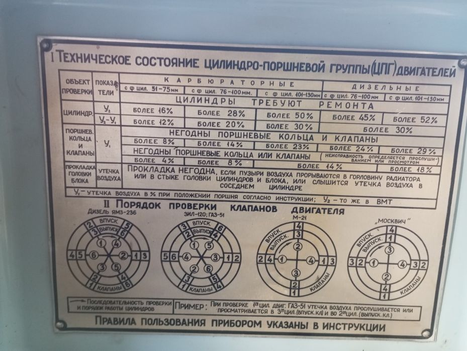 Тестер герметичності цпг