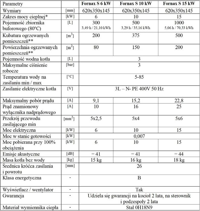 Kocioł indukcyjny Fornax 10 kW