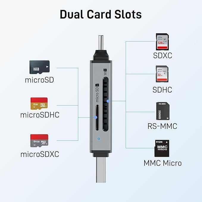 Leitor SD/microSD Acer USB-C Alta Velocidade 5Gbps | Novo