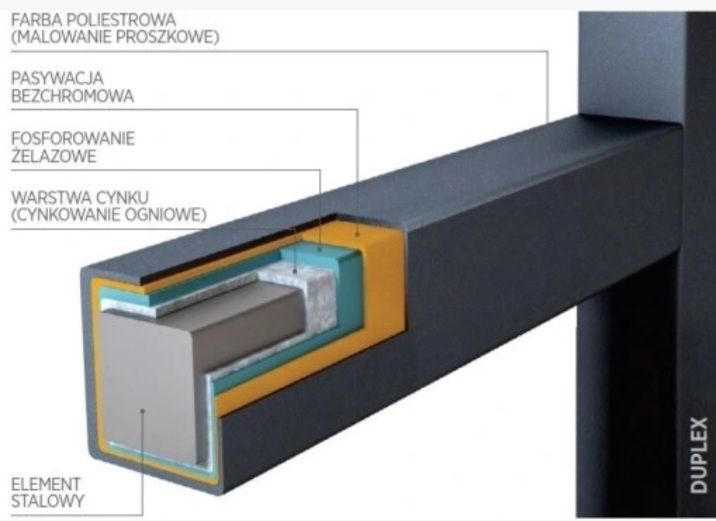 Brama dwuskrzydłowa panelowa zielona MODEST Wiśniowski 173x400 1,73x4