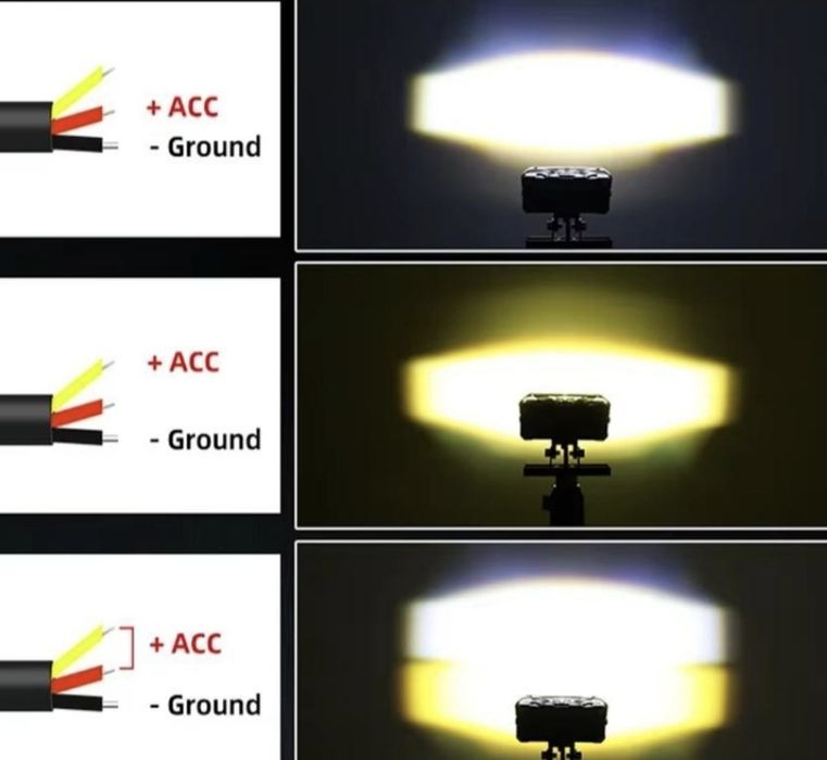 Світлодіодна фара на мотоцикл 12в, 24в,  лінза