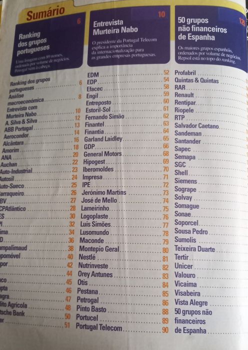 grupos económicos em Portugal e Espanha edição especial 1999