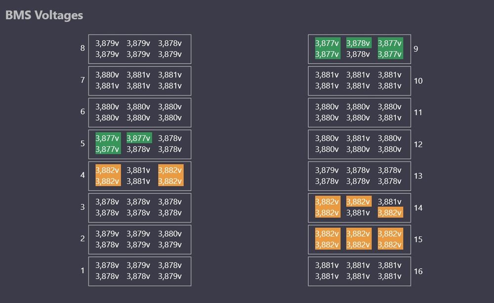 Продам , Обмін Теслу Х 100D 2018 року або обмін на Теслу Y 2022,2024.