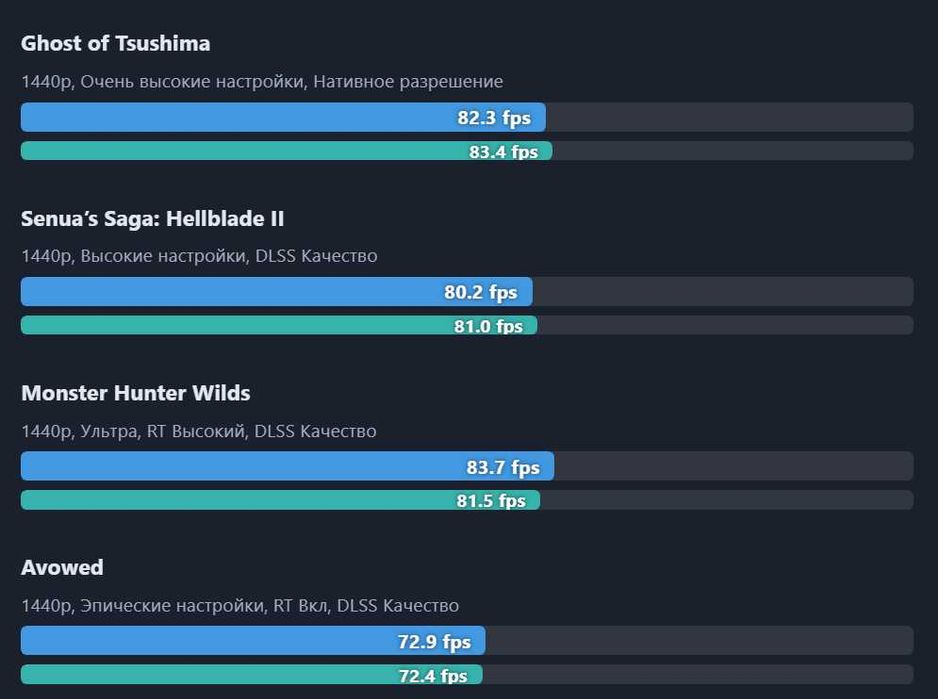МАГАЗИН | НОВА Asus RTX 4070 SuperOC 12Gb ddr6X DUAL-RTX4070S-O12G-EVO