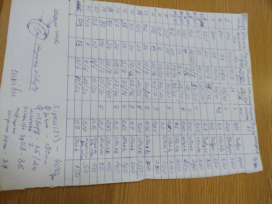 Шків.Шківи 78-245мм.шкив на мотоблок.мототрактор.сівалка.трактор