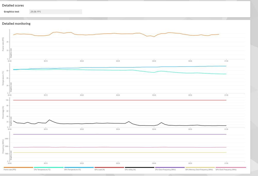 Zestaw komputerowy RTX 3060 Ti, Ryzen 7 5800X3D, 32 GB RAM, NVMe 480GB