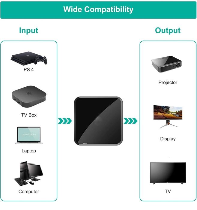 Tihokile HDMI Splitter 4K rozdzielacz nowy okazja