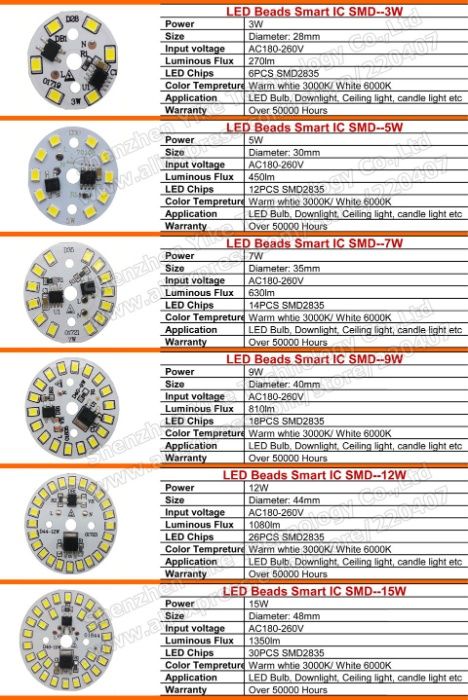 LED Прожектора, LED сборки, светильник врезной потолочный