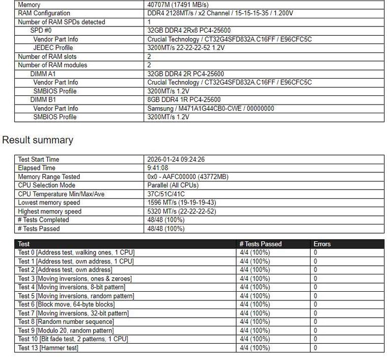 Crucial 32GB 1x32GB 3200MHZ DDR4 CL22 SODIMM