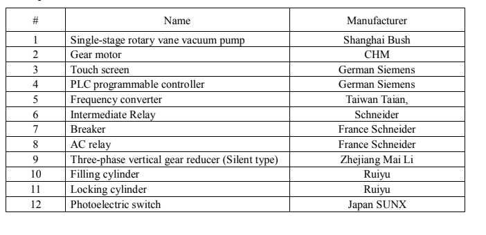 Kapsułkarka pół automatyczna
