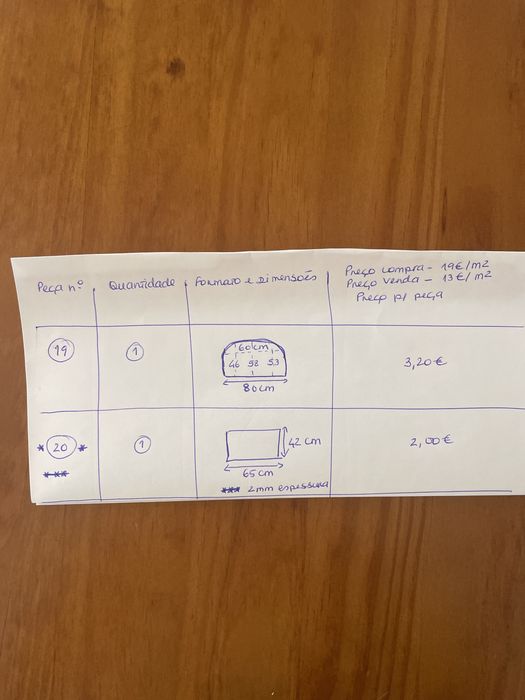 Relva sintética 4 cm - sobras com várias dimensões