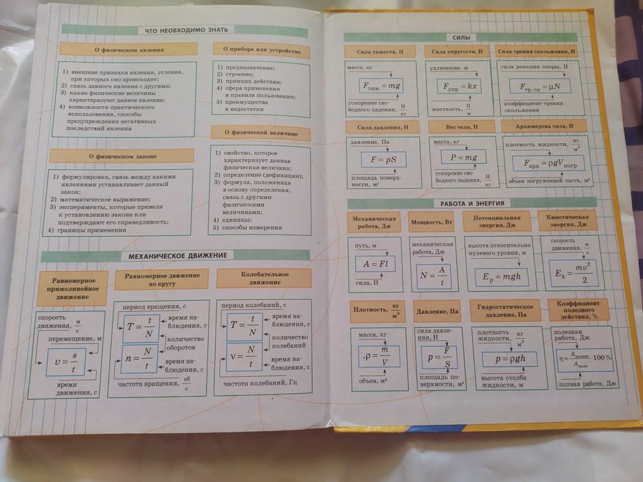 Физика учебник для 7 класса 2015 год