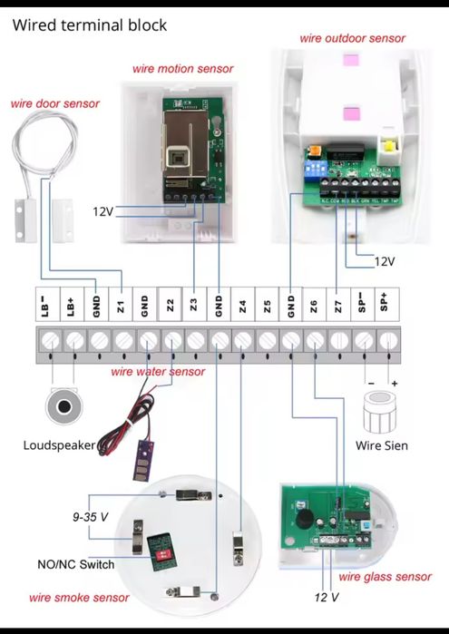 Сигнализация GSM + Wi-Fi - Комплект-2026-