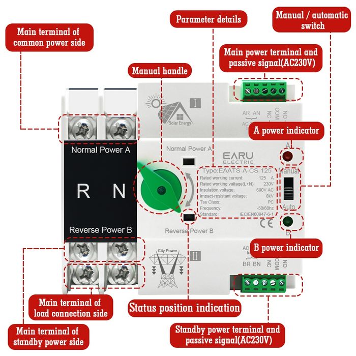 Comutação Solar / Rede Automática