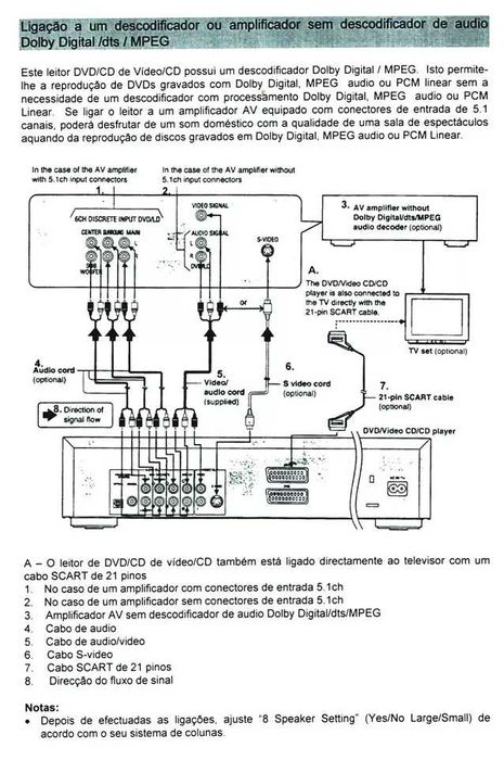 YAMAHA DVD-S795 - muito raro - estado de novo