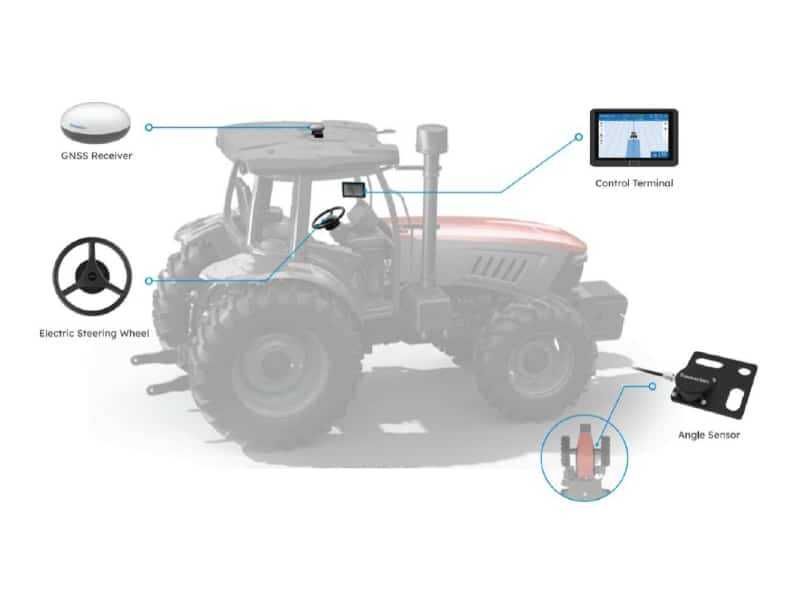 Автопілот трактора Sveaverken F100.