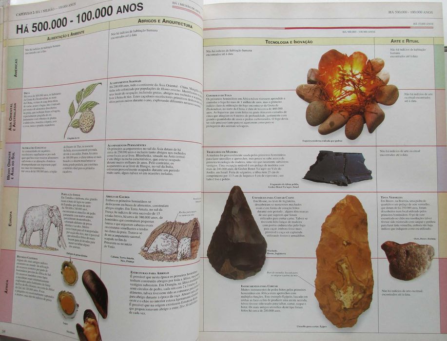 Sinais do Tempo do Mundo Antigo - - - - - Enciclopédia