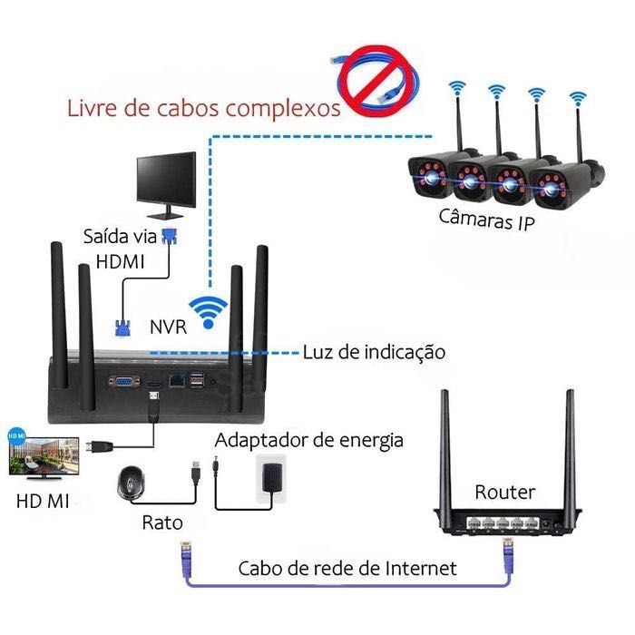 Conjunto Vigilância * 4 Câmaras FullHD * Sem Fios * Deteção de Pessoas