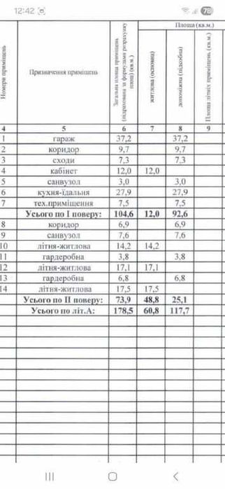 Продам дом на Фонтані, Львівська вул., Одеса