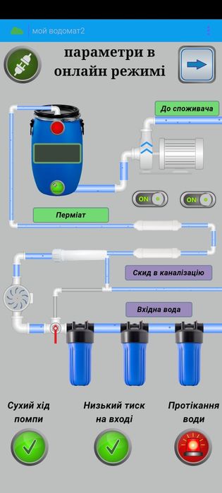 Автоматизація виробництв, розумний будинок, АСУ ТП, ПЛК, PLC