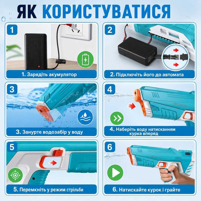Електричний водяний автомат пістолет Superior, водяний бластер,  автоматичний набір води, USB зарядка, 8–10 м