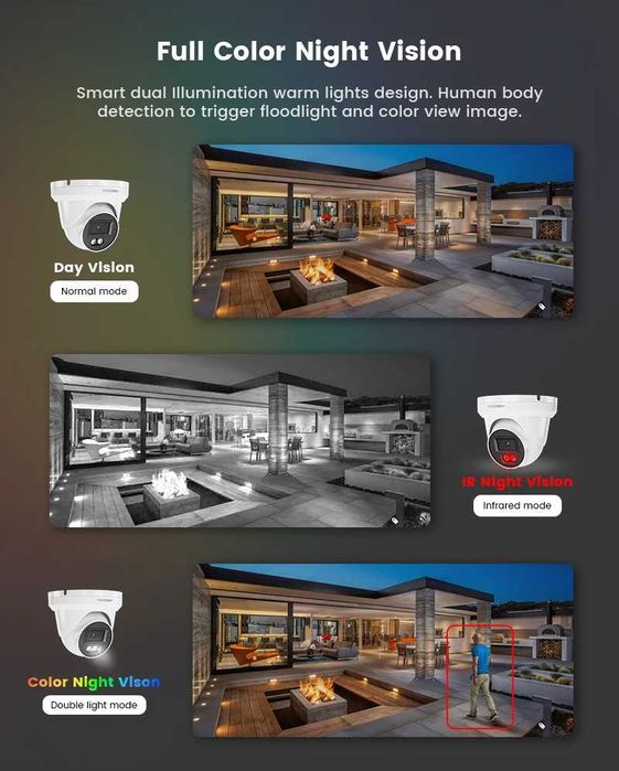 CCTV Sistema Vídeo Vigilância POE 4 Câmaras HD 5MP APP TUYA (NOVO)