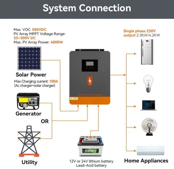 Інвертор сонячний гібридний PowMr 4.2 12/24V , Wi-Fi