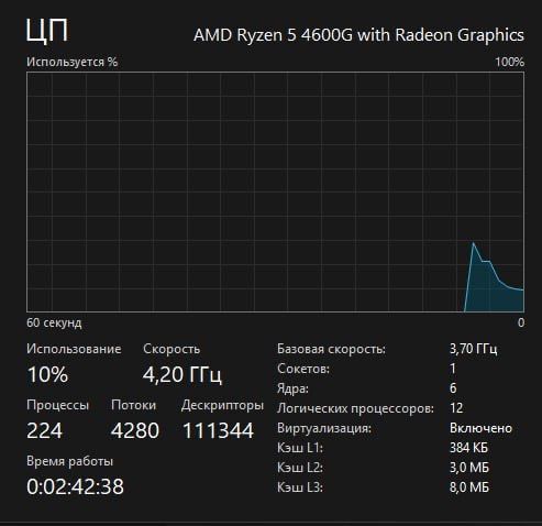 AMD Ryzen 5 4600g боксовий варіант с кулером