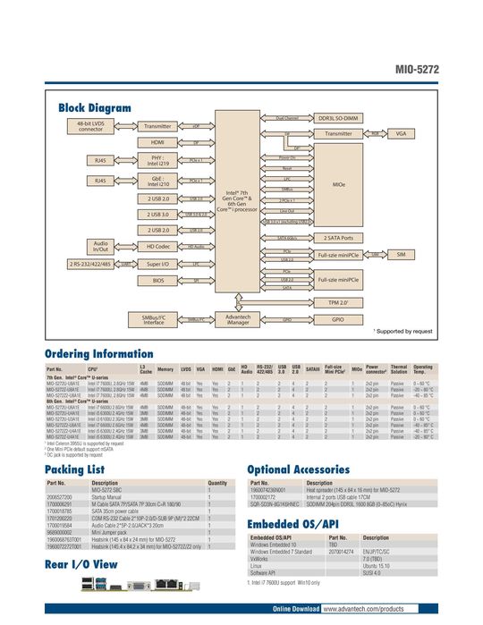 Mini PC CPU I5-6gen 2x LAN Intel RAID Zasilacz 12V w komplecie