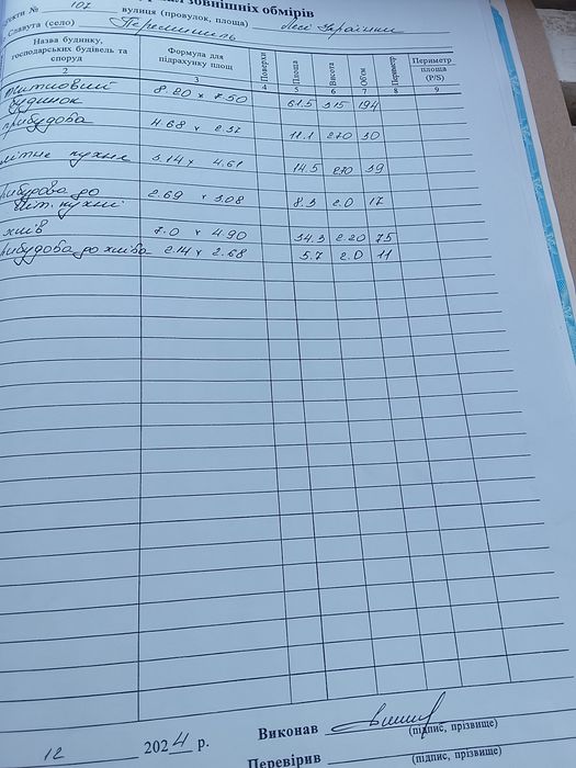 Продаж будинку в селі Перемишель