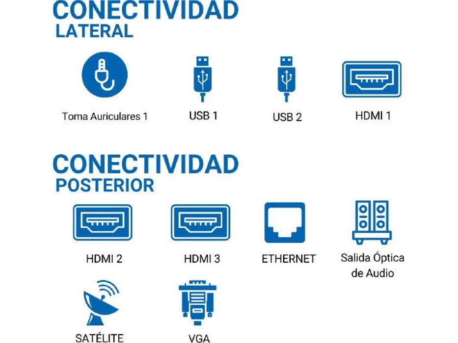 TV Android completamente nova