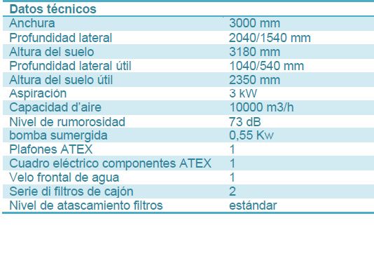 Cabina - cabine de pintar envernizar cortina água 3000mts C.V.AG. nova