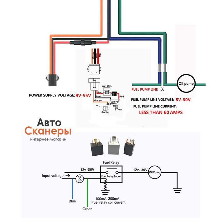 Автомобильный трекер CJ730 Plus (v9-v95) в реле GPS 2G/4G