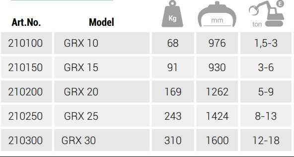 Chwytak GRX 30 do minikoparki + mocowanie Lehnhoff MS10 / S60 i wiele innych