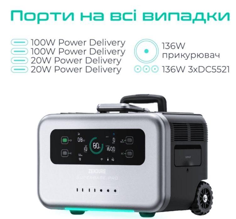 Зарядна станція Zendure SuperBase Pro 1500