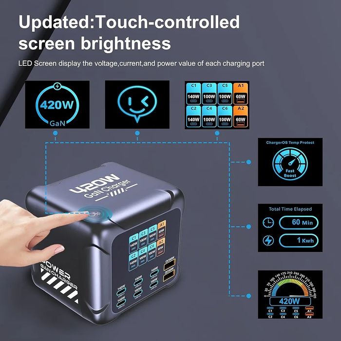 Zasilacz GaN 420W PD3.2/PD3.1, LCD, 6xUSB-C (2x140W+4x100W) 2xUSB-A