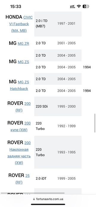 Щеплення Honda 2.0 tdi Rover 220 T 61-5078